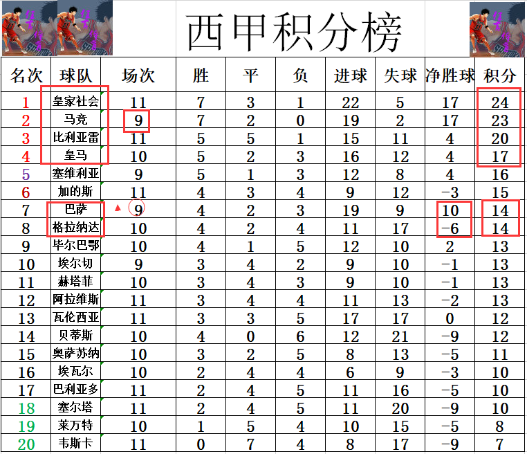 皇家社会豪取客场三分领跑积分榜的简单介绍