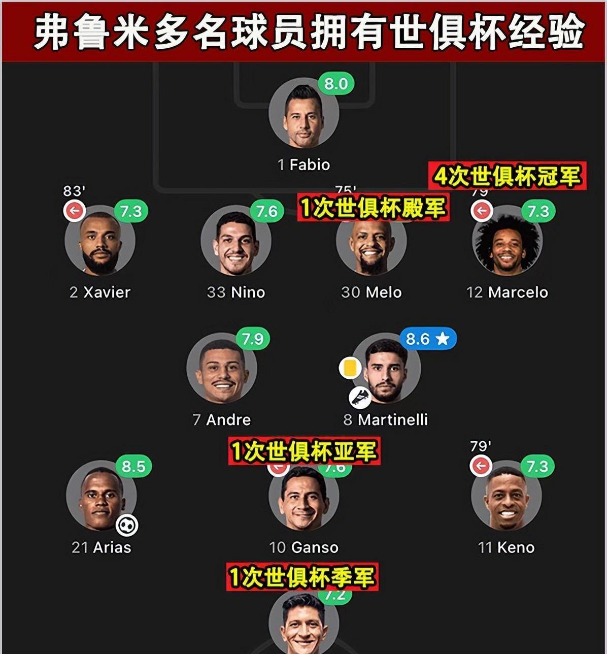 独家：曼城世俱杯首战阵容预测的简单介绍