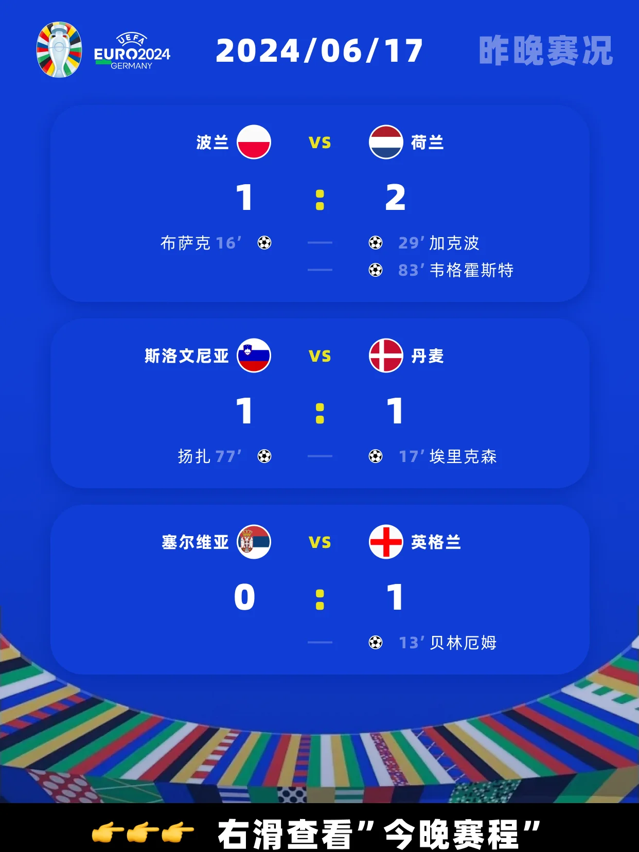 关于英格兰战胜波兰小组头名出线的信息