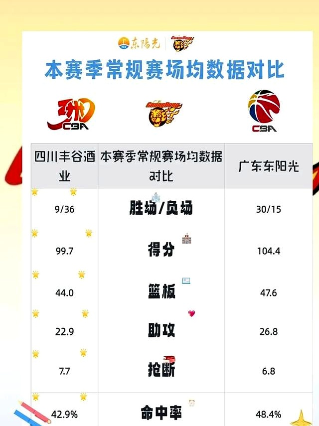 广东客场战胜四川，再获胜利的简单介绍