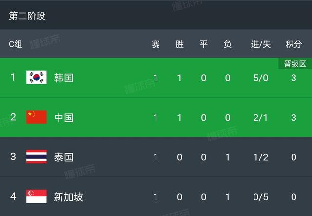 瑞典队轻松客胜，暂列积分榜第四的简单介绍