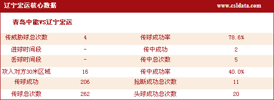青岛中能客场战平对手，守住稳定分数