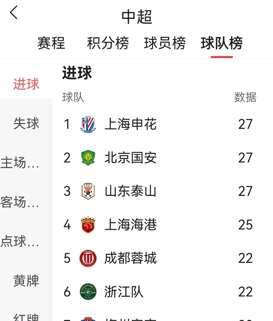包含北京国安与江苏苏宁战平，双方战绩平均的词条