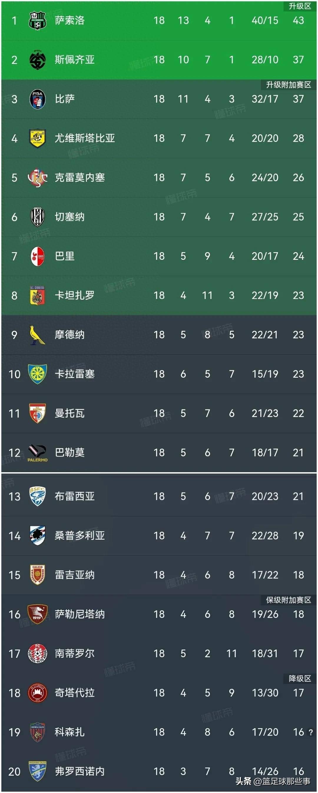 桑普多利亚主场对阵亚特兰大，力争保持不败的简单介绍