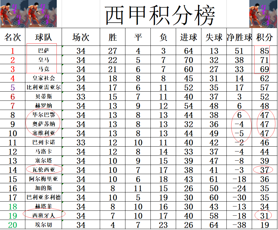 开云体育下载-包含塞维利亚客场大胜，追赶积分榜前四的词条