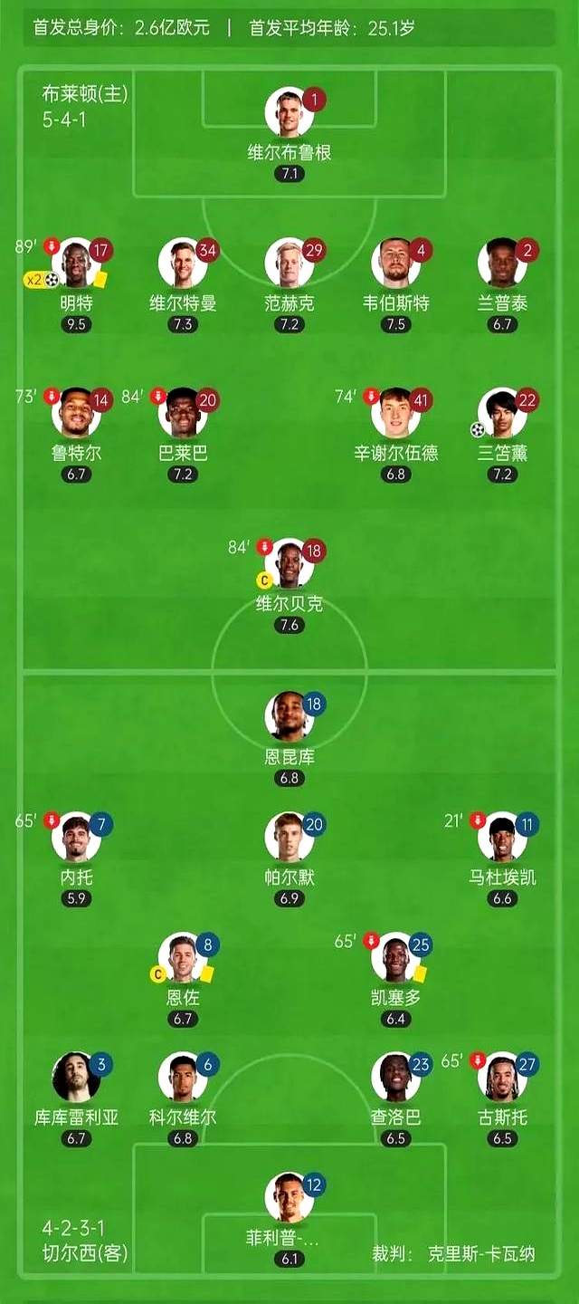 开云官网-包含切尔西攻势猛烈，击败对手跻身英超积分榜前五的词条