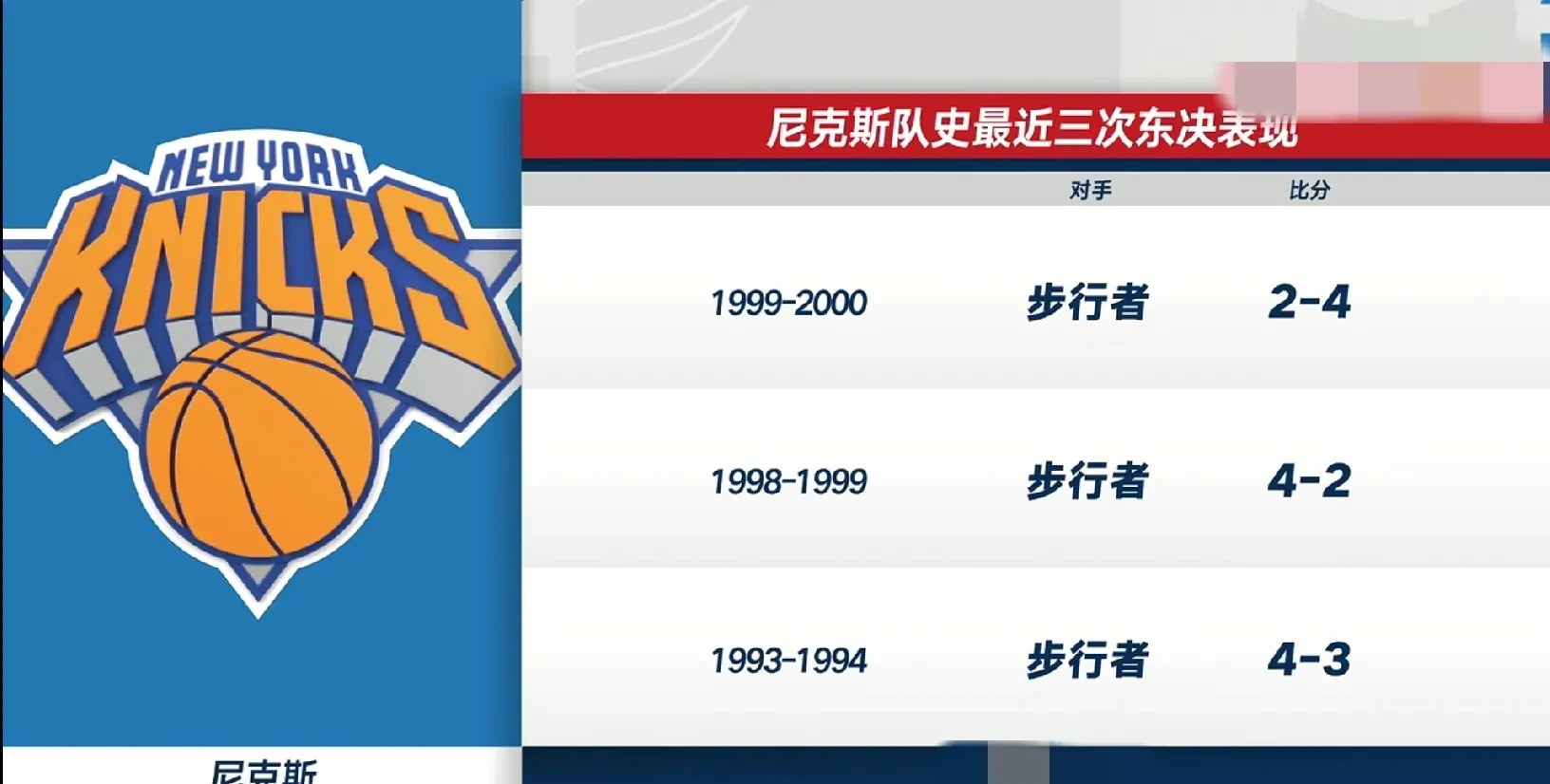 骑士击败尼克斯,重新夺回东部龙头位置 骑士击败尼克斯,重新夺回东部龙头位置
