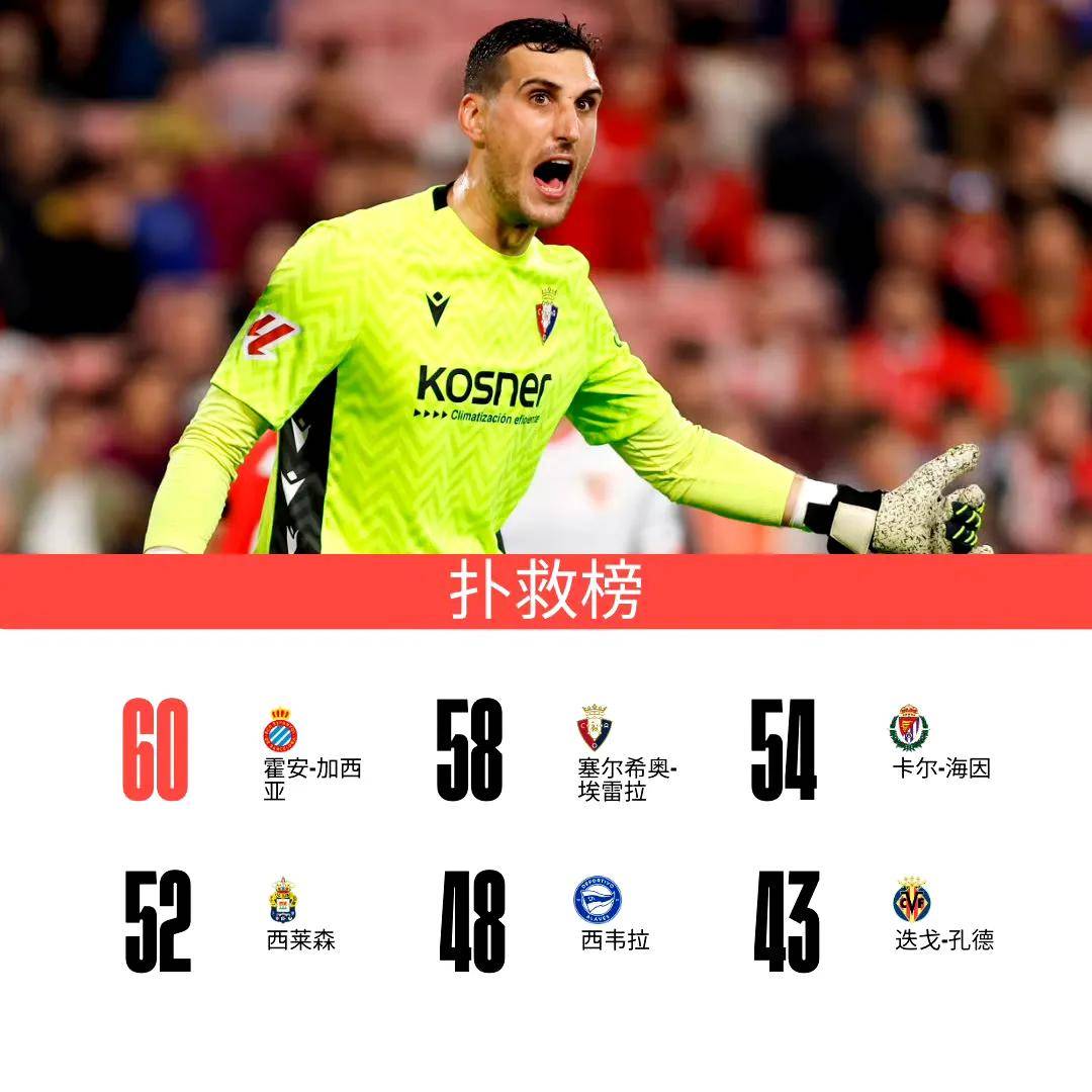 开云平台-皇马客场平局巴列卡诺，保持不败纪录