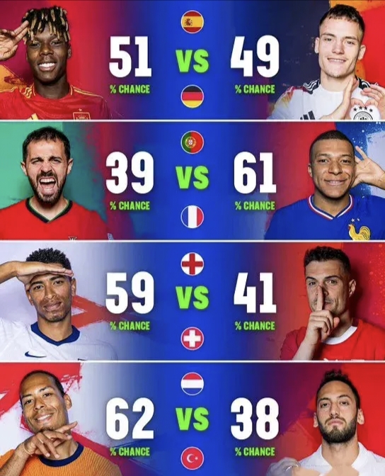 西班牙队横扫瑞士,晋级八强 西班牙队横扫瑞士,晋级八强