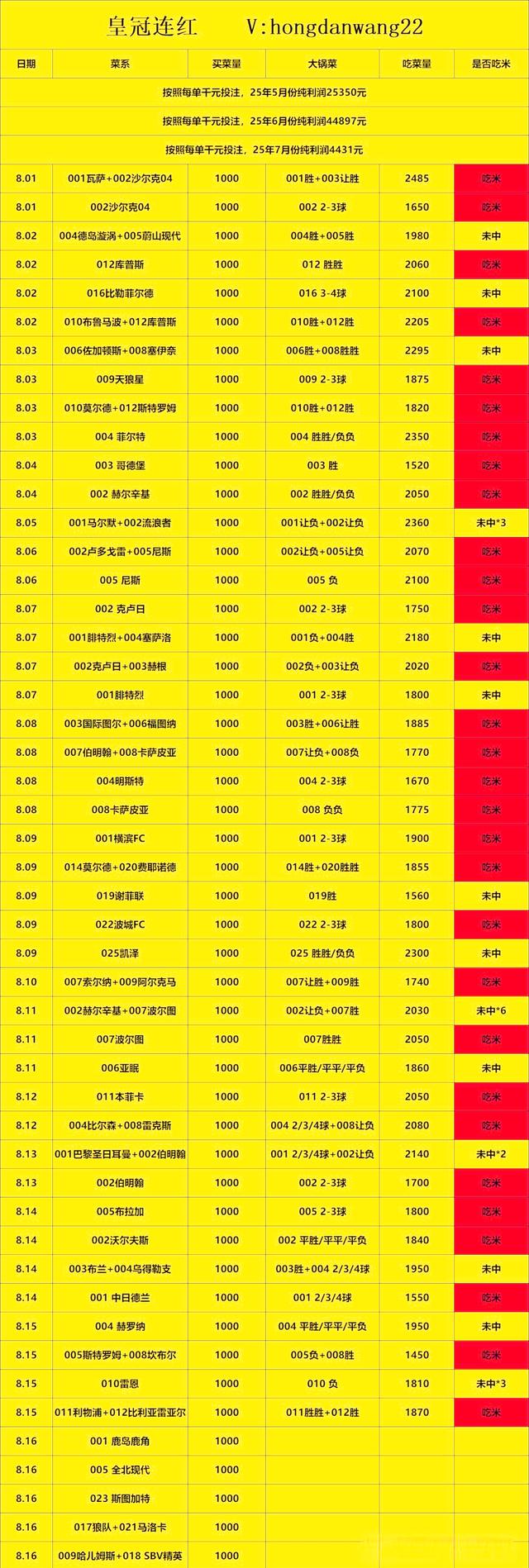 巴黎圣日耳曼客场大胜，领跑法甲积分榜